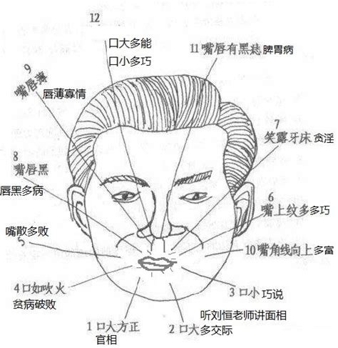 男人嘴歪面相